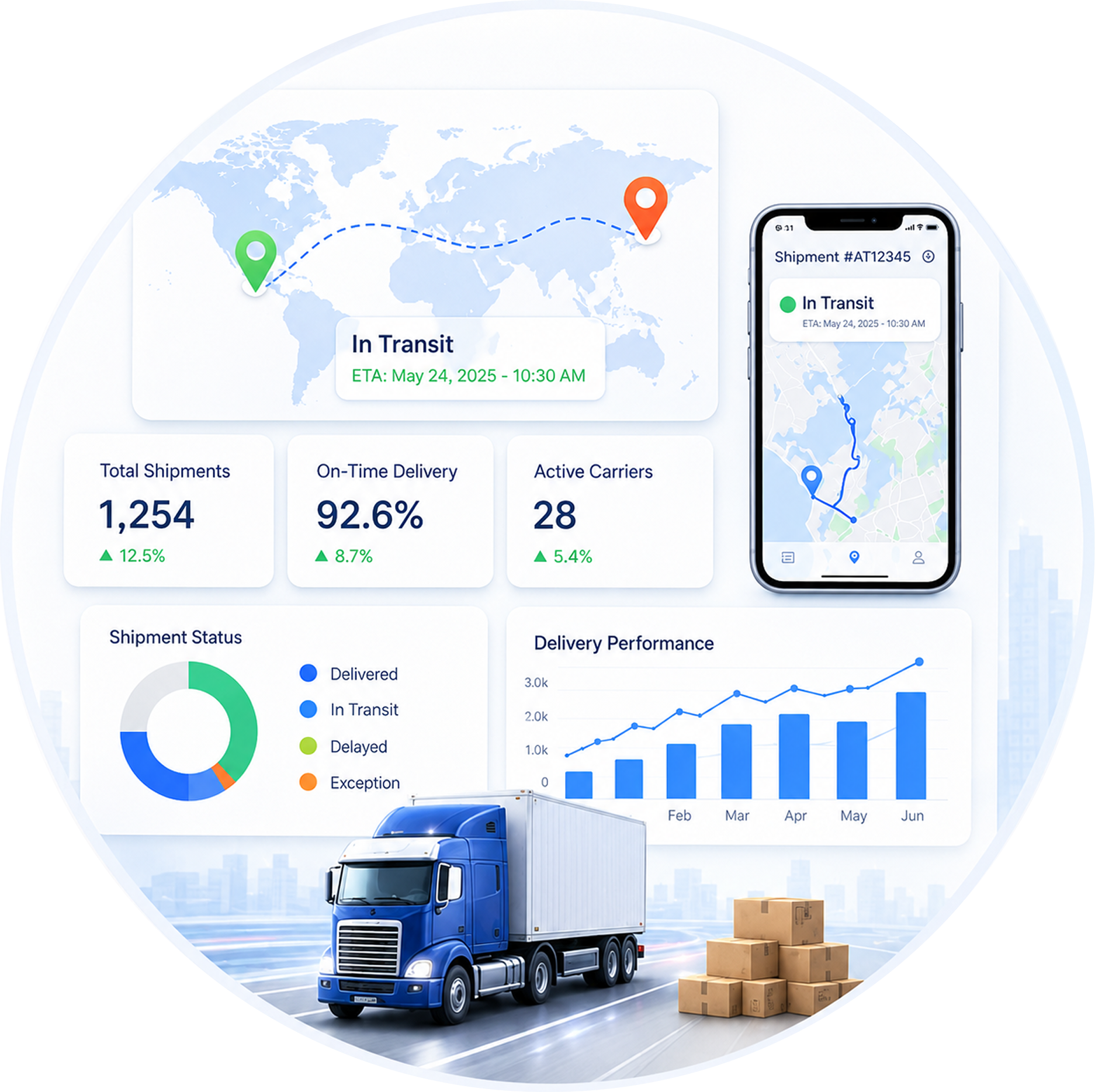 AI-powered shipment tracking dashboard with live shipment insights