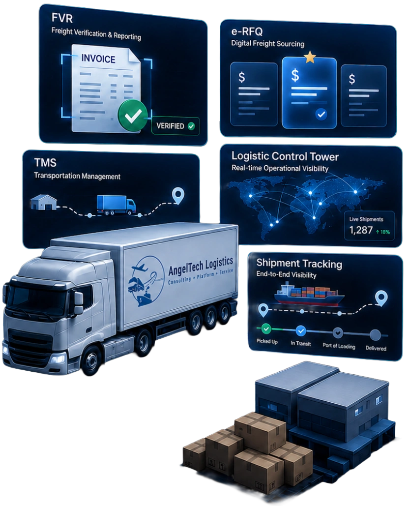 AngelTech Logistics AI-powered logistics platform with freight management, transport, shipment tracking, and supply chain visibility